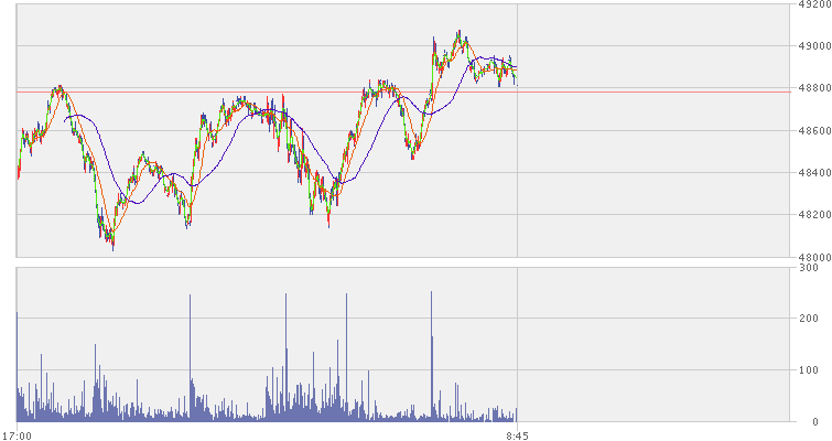 日経先物グラフ